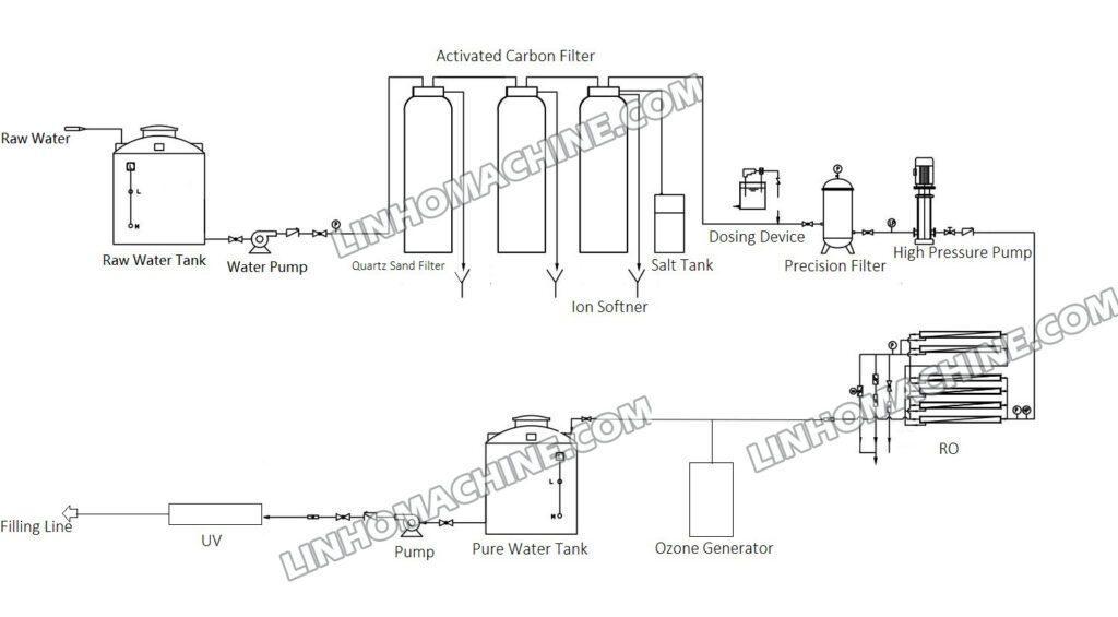 water treatment